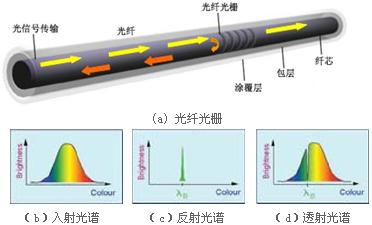 光纖光柵火災(zāi)探測器.jpg