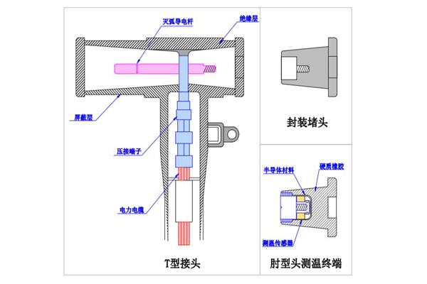 環(huán)網(wǎng)柜肘型電纜頭無(wú)線測(cè)溫裝置